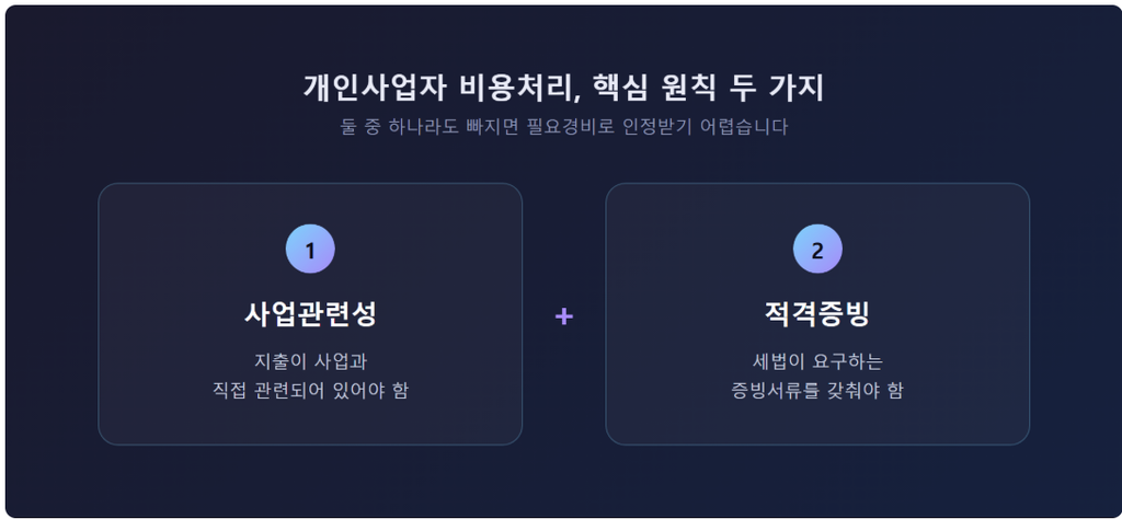 개인사업자 비용처리 핵심 원칙 두가지