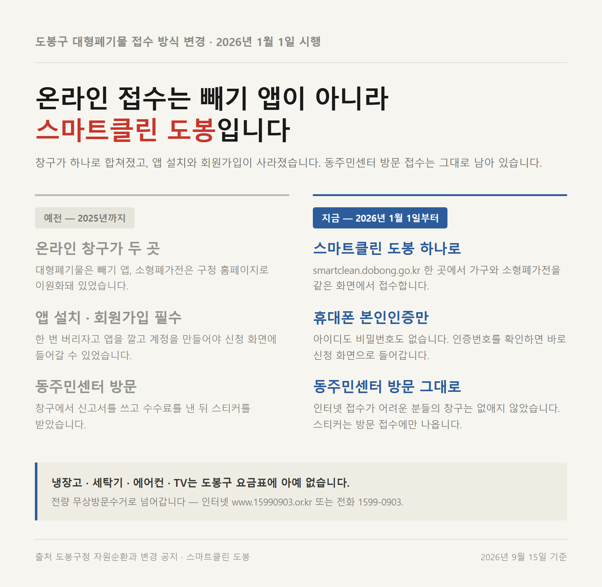 도봉구 대형폐기물 신고 접수 방식이 2026년에 바뀐 변경 전후 대조표