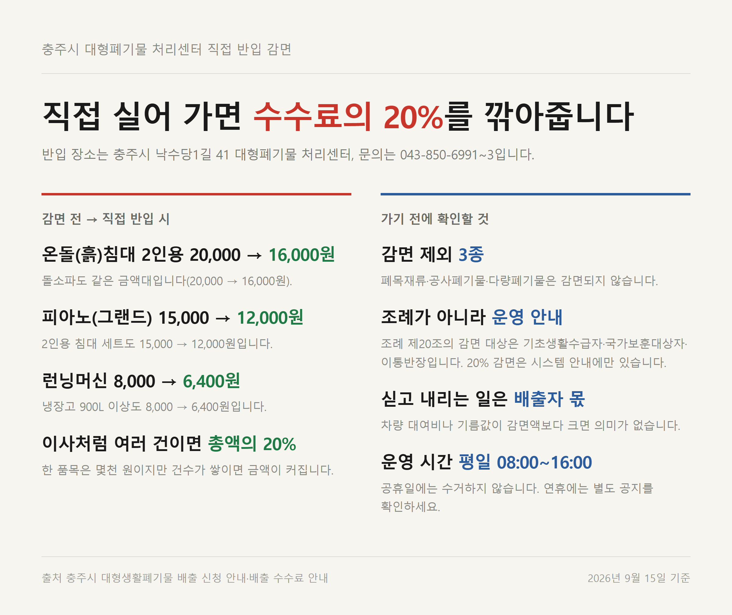 충주시 대형폐기물을 직접 운반할 때 20% 감면되는 금액과 제외 품목