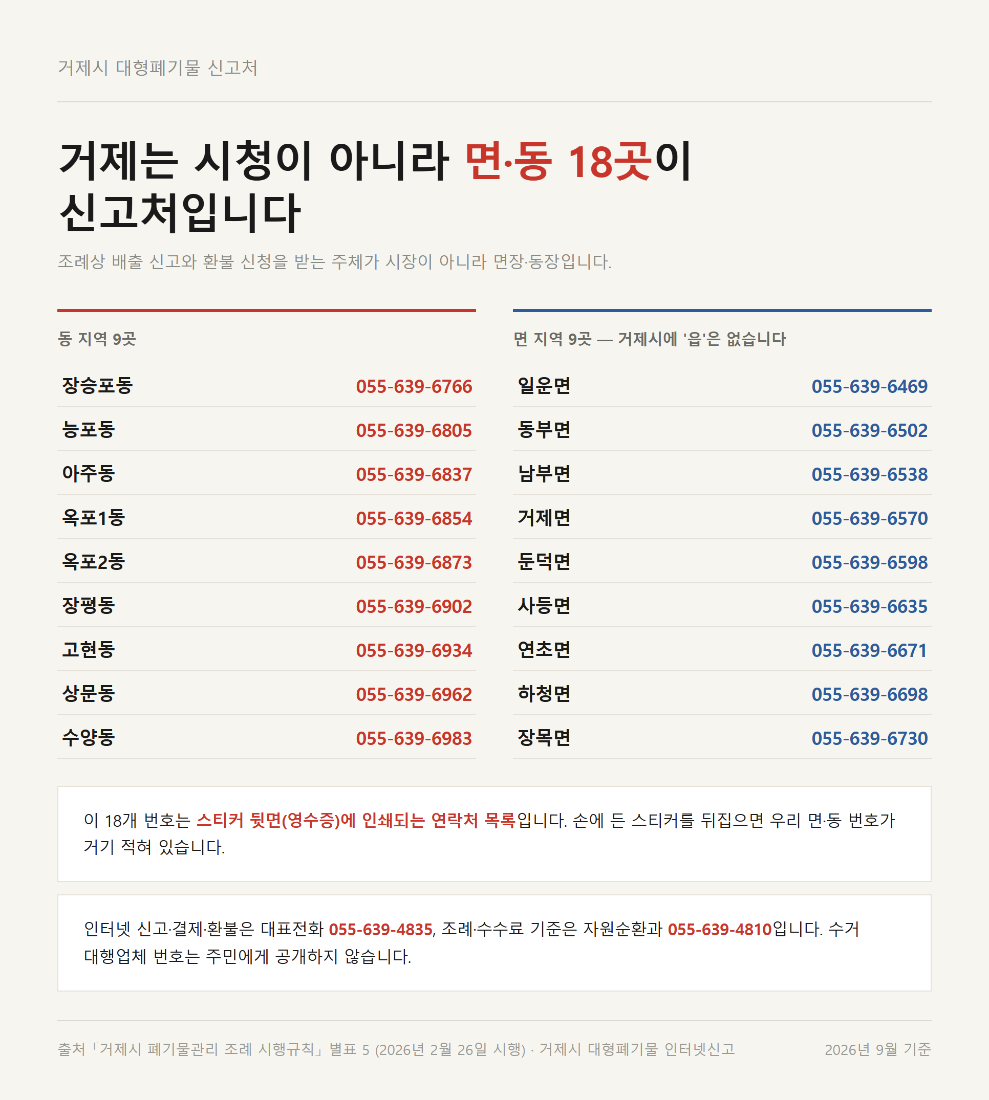 거제시 대형폐기물 신고를 받는 9개 면·9개 동 전화번호 18곳 정리표