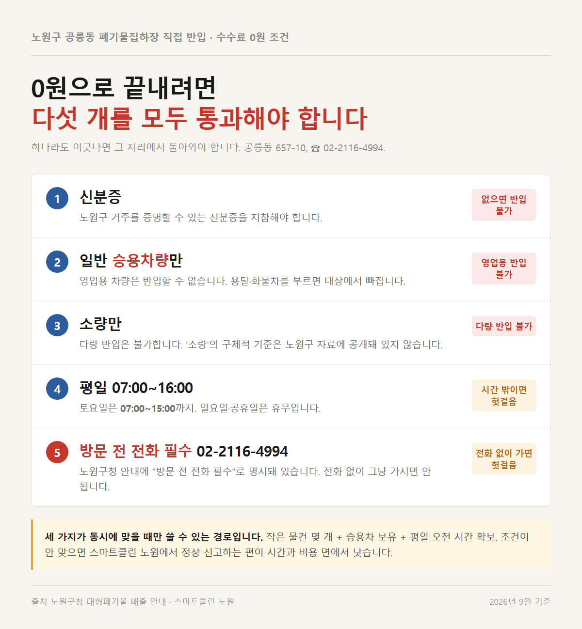 노원구 대형폐기물 신고 대신 공릉동 집하장에 무료 반입하는 조건 5가지