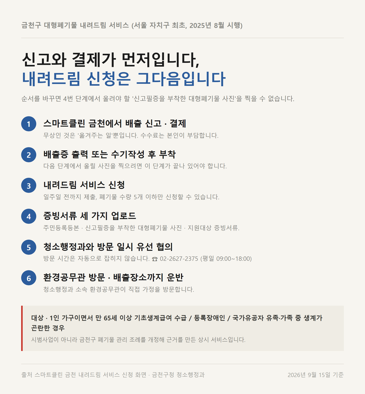 금천구 대형폐기물 신고 뒤 이어지는 내려드림 서비스 신청 6단계 흐름