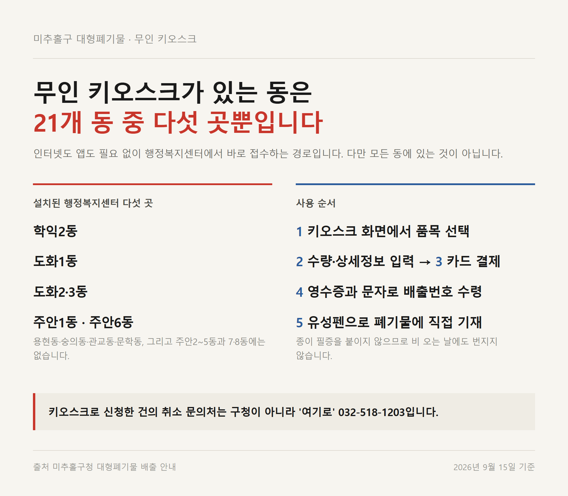 미추홀구 대형폐기물 무인 키오스크 설치 다섯 곳과 사용 순서를 정리한 자료