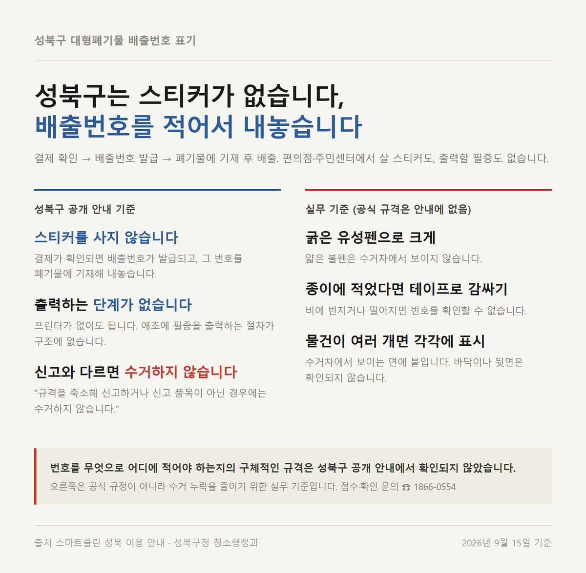 성북구 대형폐기물 배출번호를 굵은 유성펜으로 적어 붙이는 표기 방법 안내