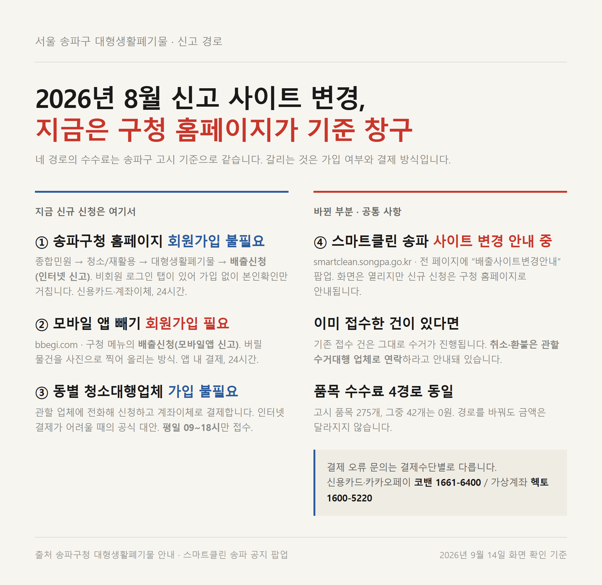 송파구 대형폐기물 신고 4경로 비교 — 2026년 8월 사이트 변경 이후 기준, 회원가입 필요 여부와 결제 방식