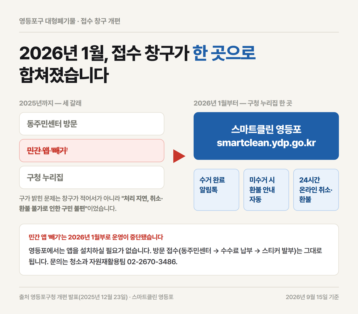 영등포구 대형폐기물 접수 창구가 2026년에 한 곳으로 합쳐진 과정 정리