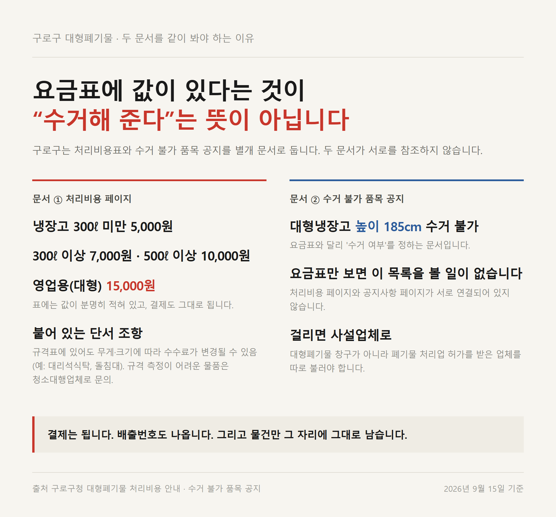 구로구 대형폐기물 냉장고 요금과 높이 185cm 수거 불가 기준 비교