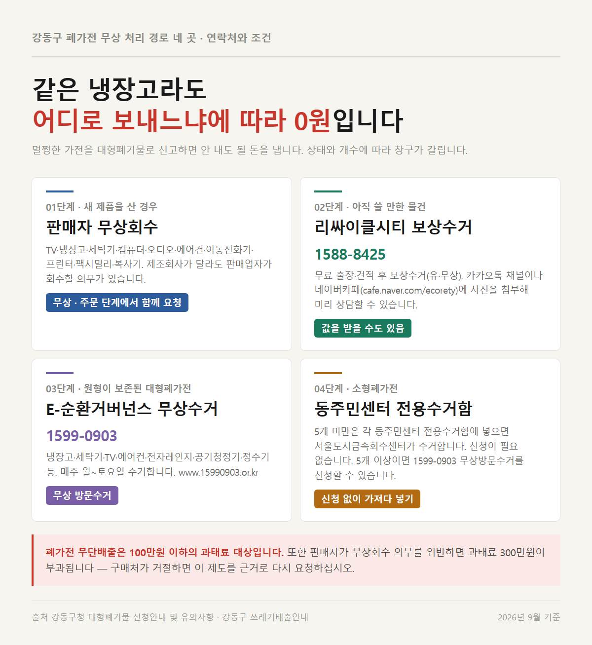 강동구 대형폐기물 신고 대신 폐가전을 무상으로 처리하는 경로 네 곳 정리