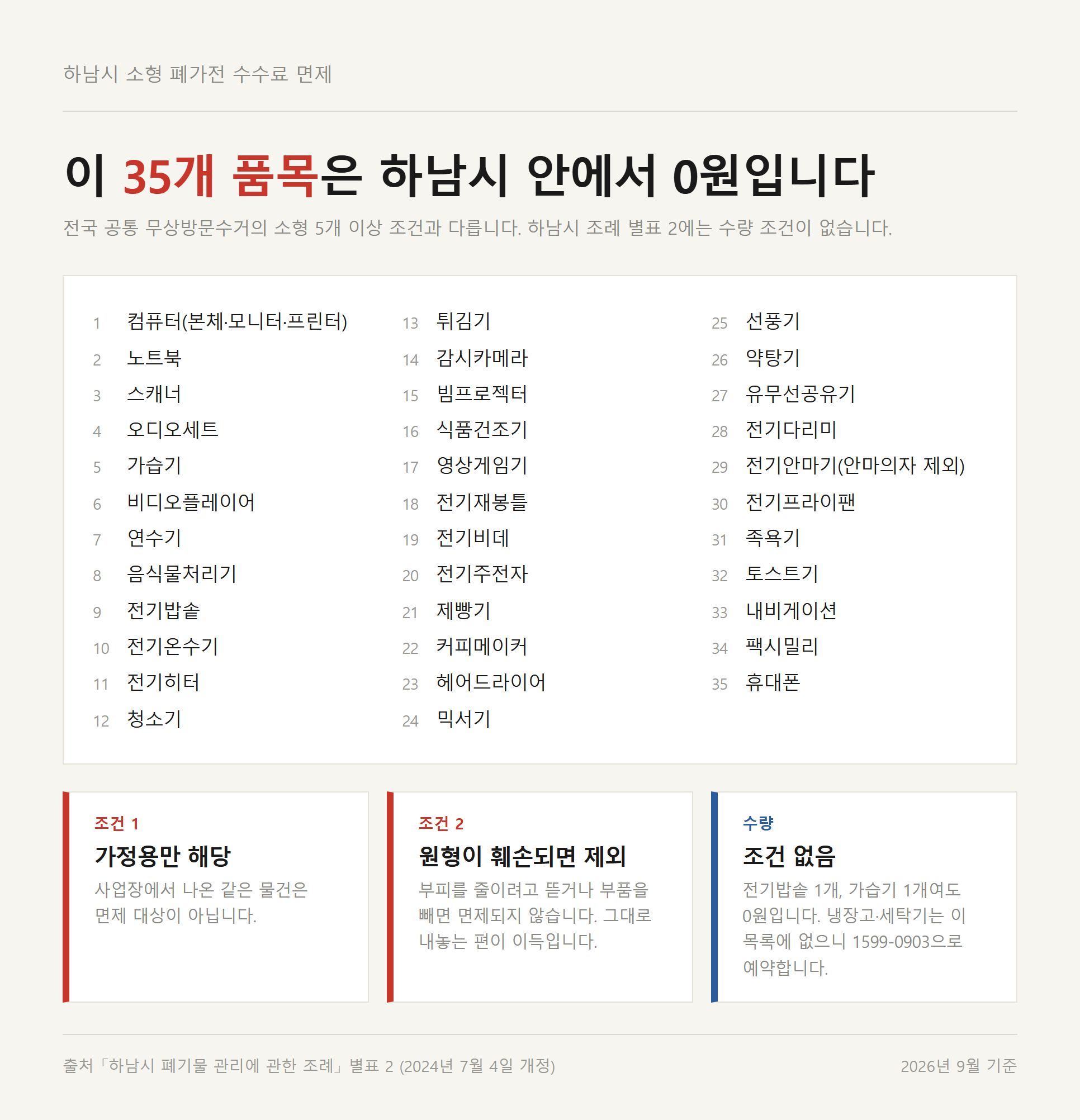 하남시 대형폐기물 중 수수료가 면제되는 소형 폐가전 35개 품목 정리