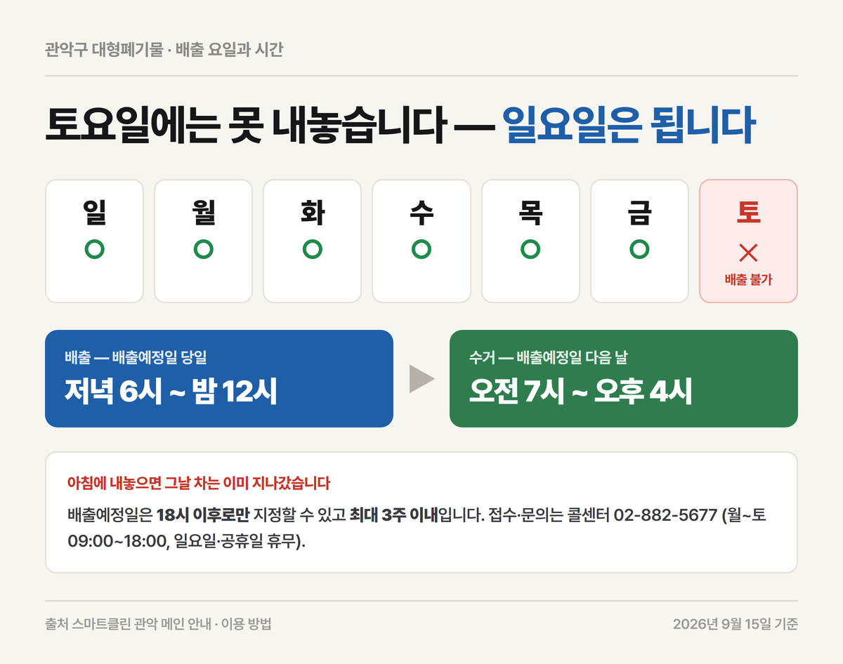 관악구 대형폐기물 배출 가능 요일과 배출·수거 시간을 정리한 자료카드