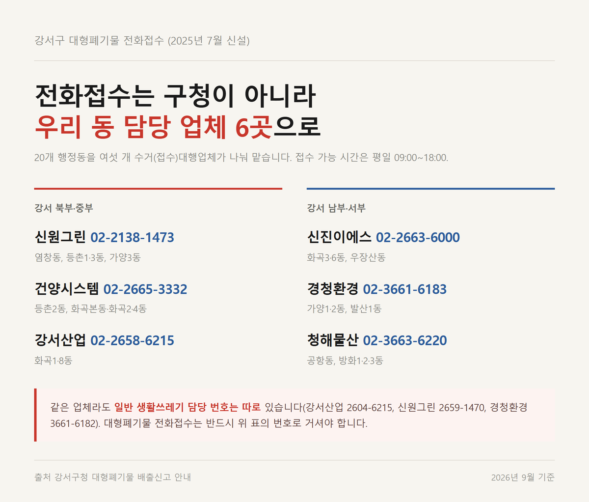 강서구 대형폐기물 전화접수 업체 6곳의 전화번호와 담당 행정동 정리표