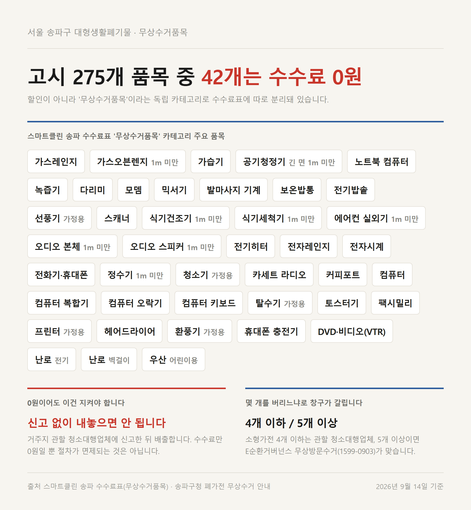 송파구 대형폐기물 무상수거품목 — 수수료 0원으로 고시된 품목 목록