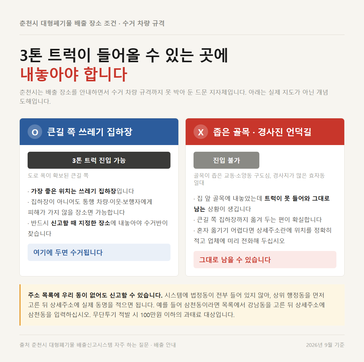 춘천시 대형폐기물 배출이 가능한 큰길과 불가능한 골목을 비교한 도해