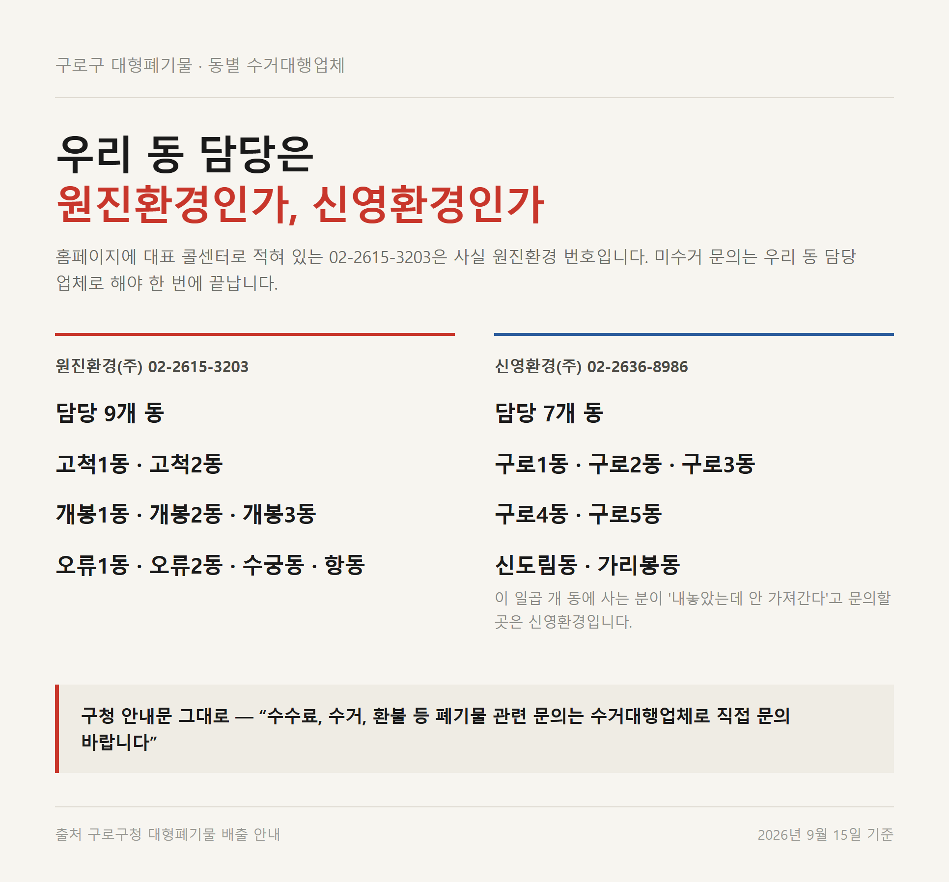 구로구 대형폐기물 수거업체 두 곳의 담당 동과 전화번호를 정리한 카드