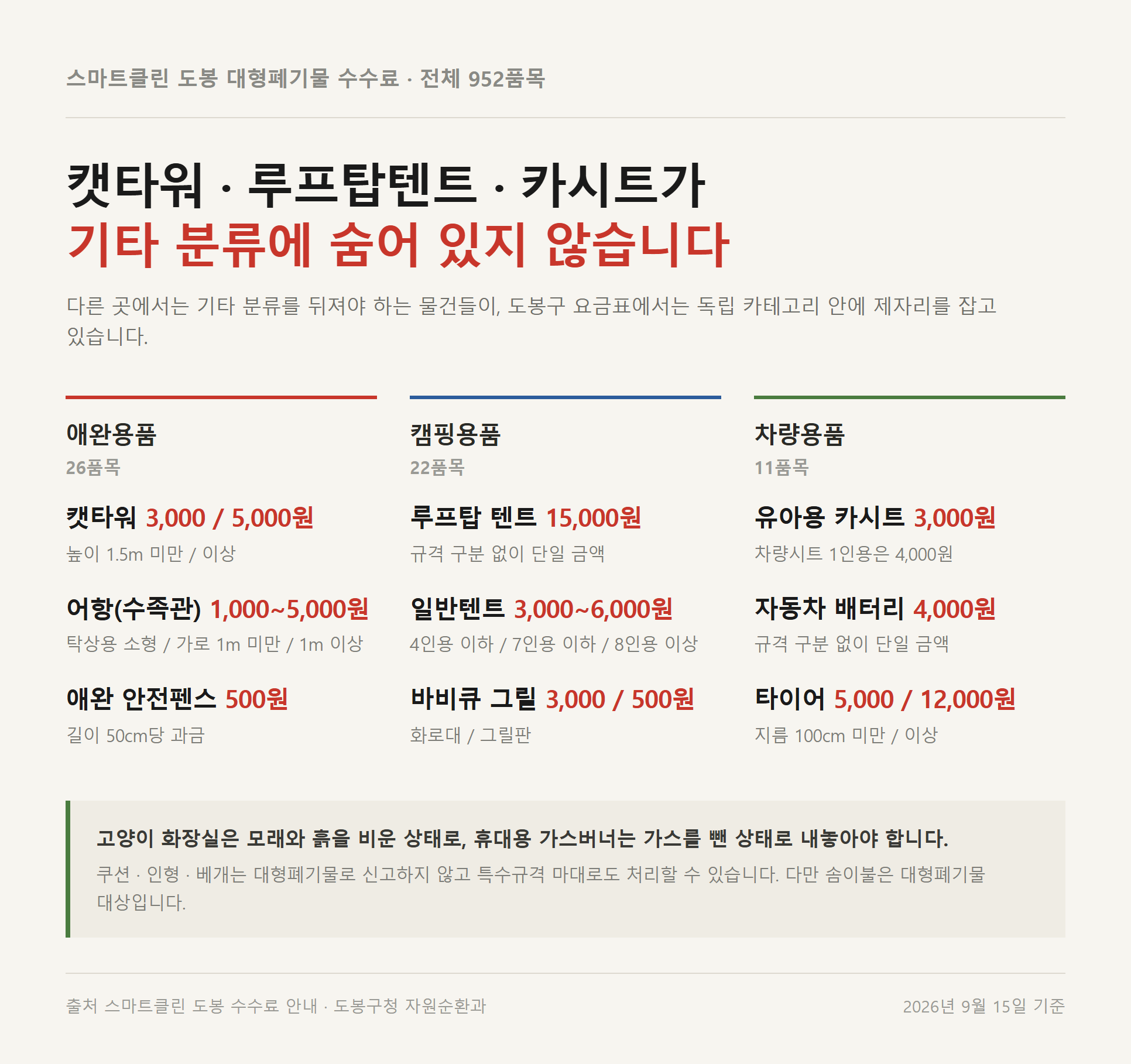 도봉구 대형폐기물 신고 요금표의 애완·캠핑·차량용품 독립 카테고리 정리