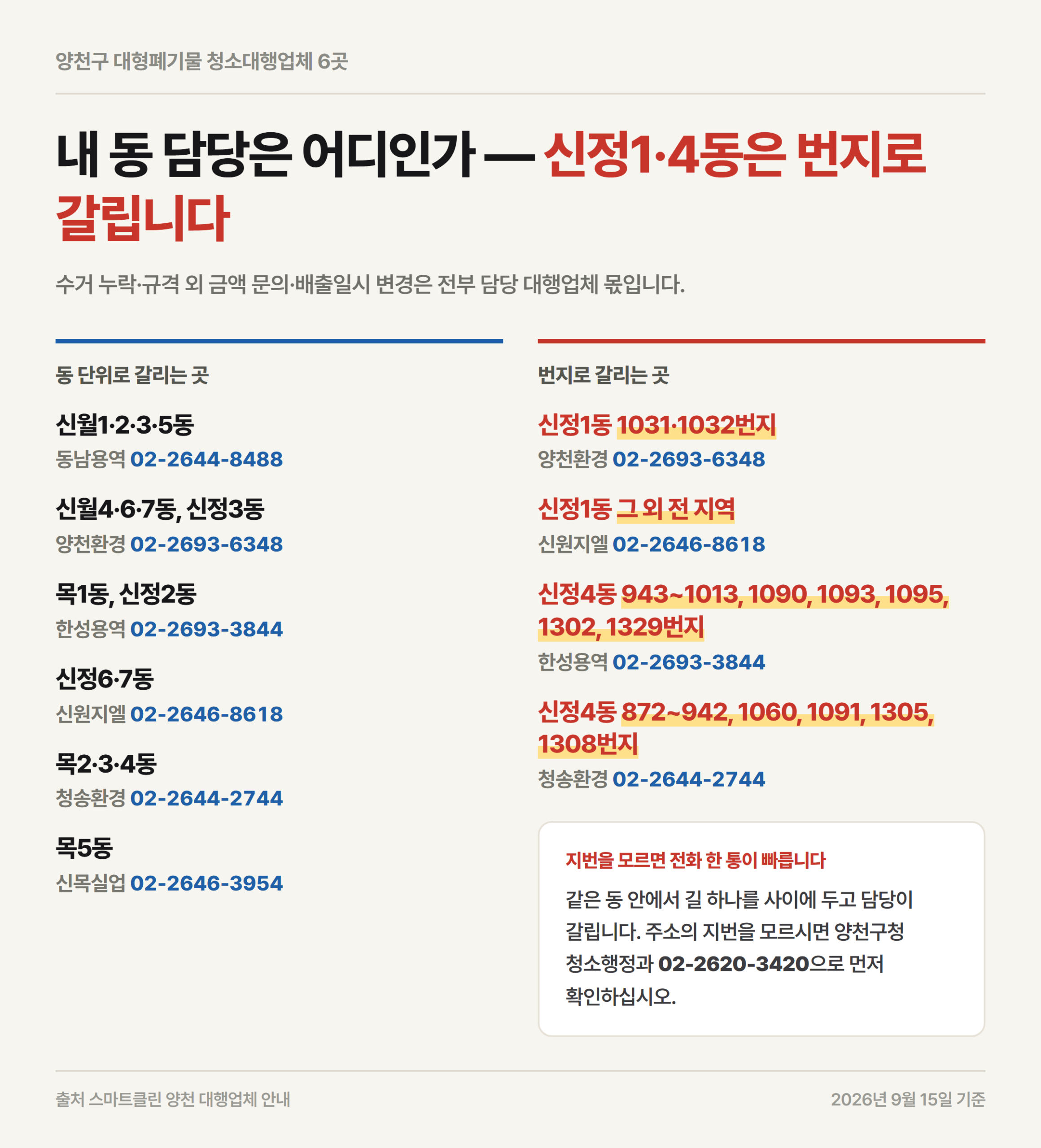 양천구 대형폐기물 대행업체 6곳을 동과 번지 단위로 나눈 구역 안내 자료