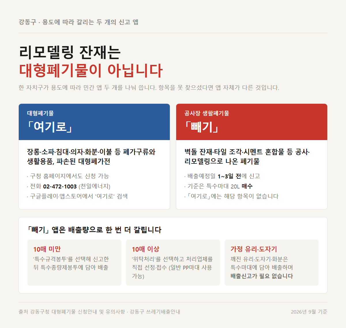 강동구 대형폐기물 신고와 공사장 생활폐기물 신고 창구가 갈리는 구분