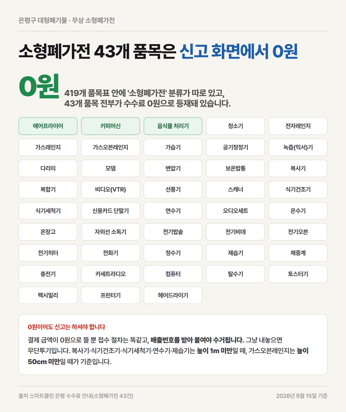은평구 대형폐기물 중 수수료 0원으로 접수되는 소형폐가전 43개 품목