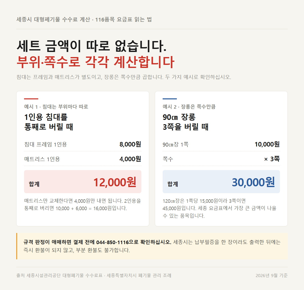 세종시 대형폐기물 수수료를 침대 프레임과 장롱으로 나눠 합산한 계산 예시