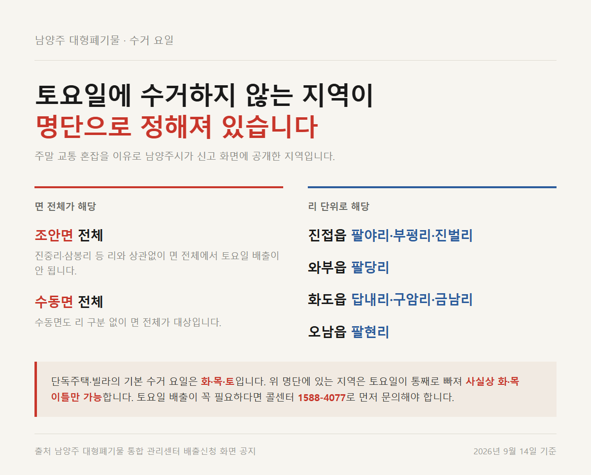남양주 토요일 대형폐기물 수거 불가 지역 명단 (조안면·수동면 전체 포함) 정리 자료카드