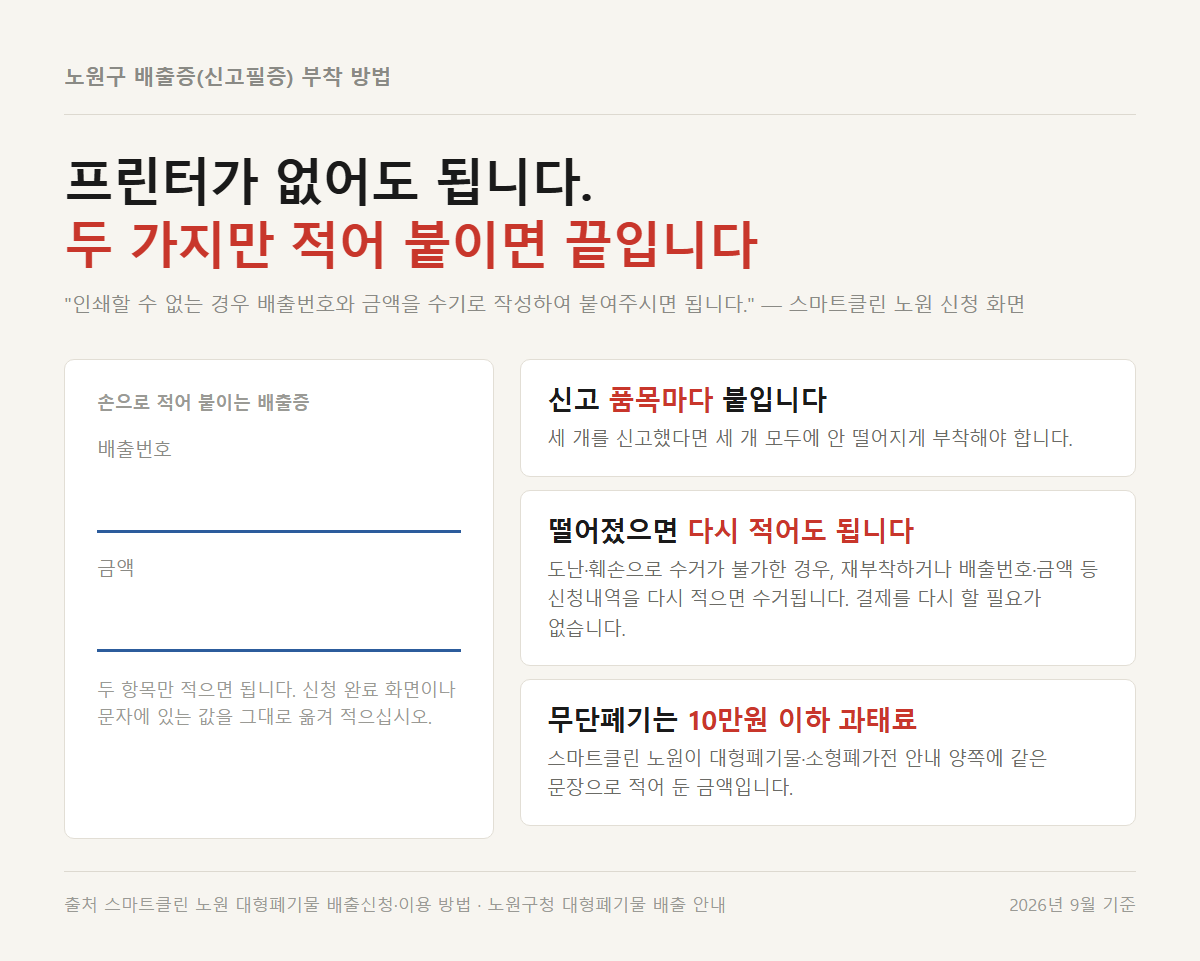 노원구 대형폐기물 신고 배출번호를 손으로 적어 품목마다 붙이는 방법 정리