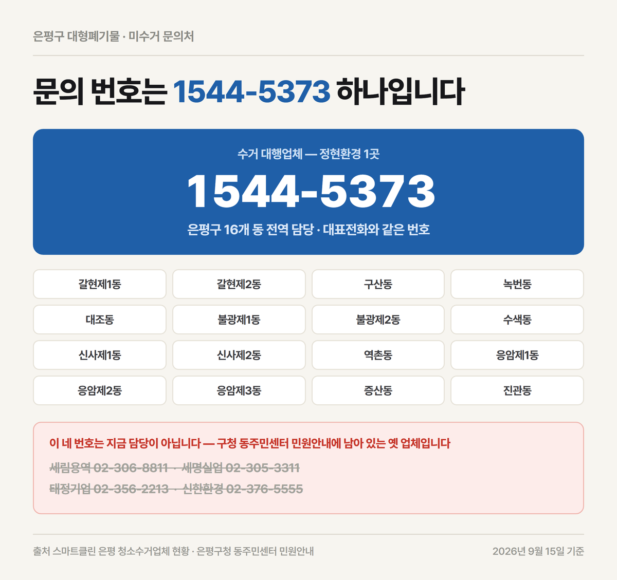 은평구 대형폐기물 수거업체가 한 곳으로 합쳐진 내용과 16개 동 목록