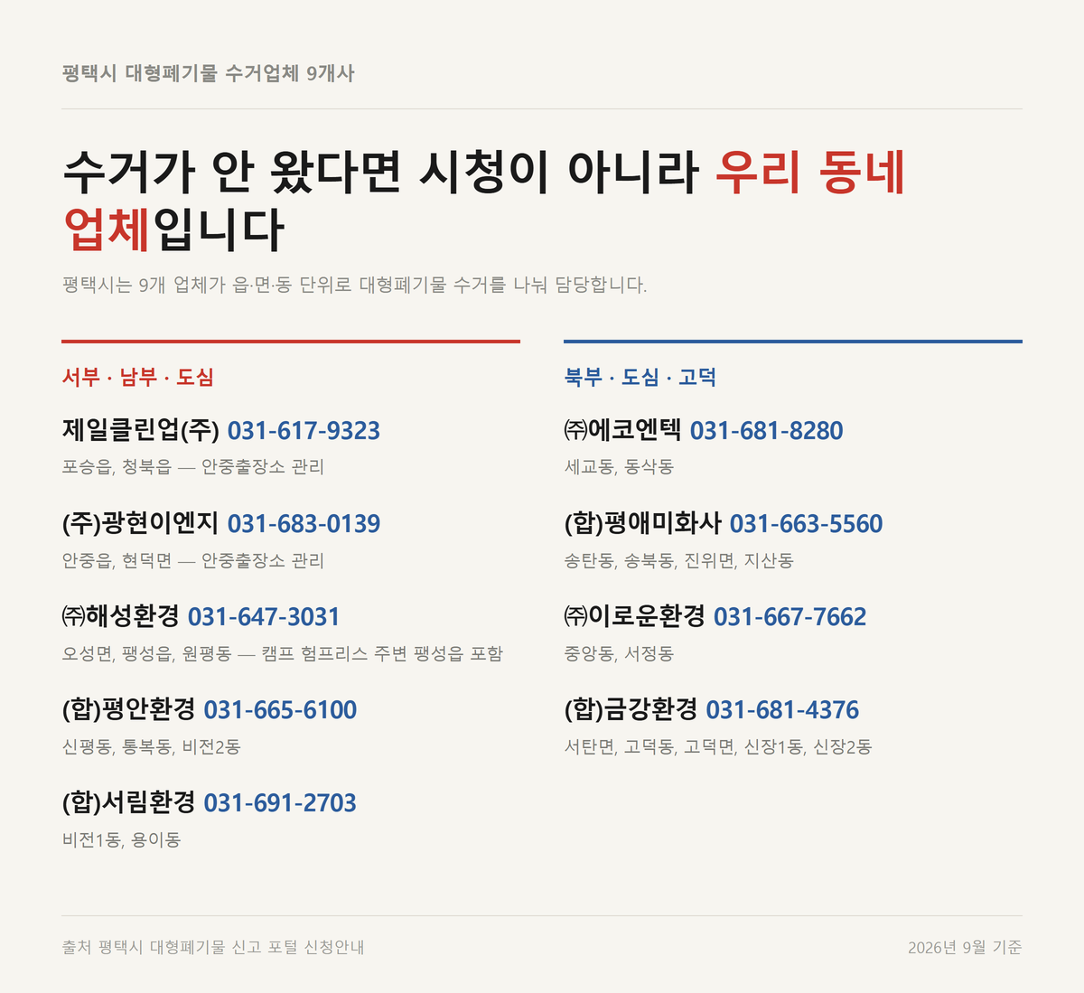 평택시 대형폐기물 수거업체 9개사의 관할 읍면동과 전화번호를 생활권별로 정리한 연락처표