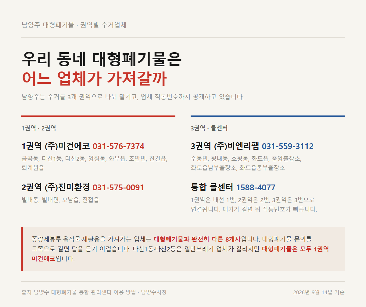 남양주 대형폐기물 3개 권역 수거업체 직통번호와 담당 읍면동 정리 자료카드