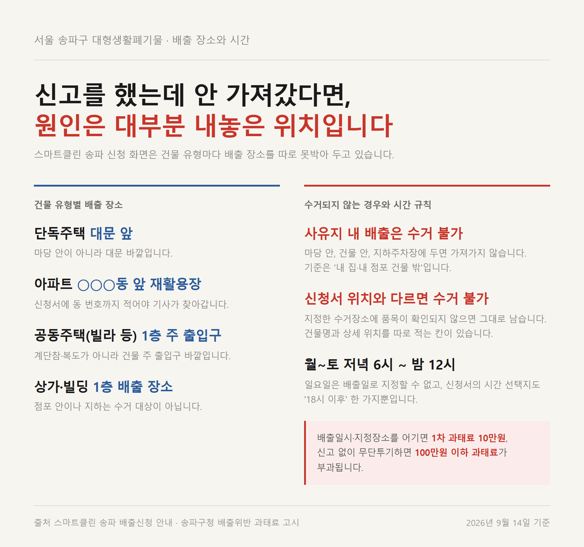 송파구 대형폐기물 건물 유형별 배출 장소와 배출 시간·위반 과태료 기준