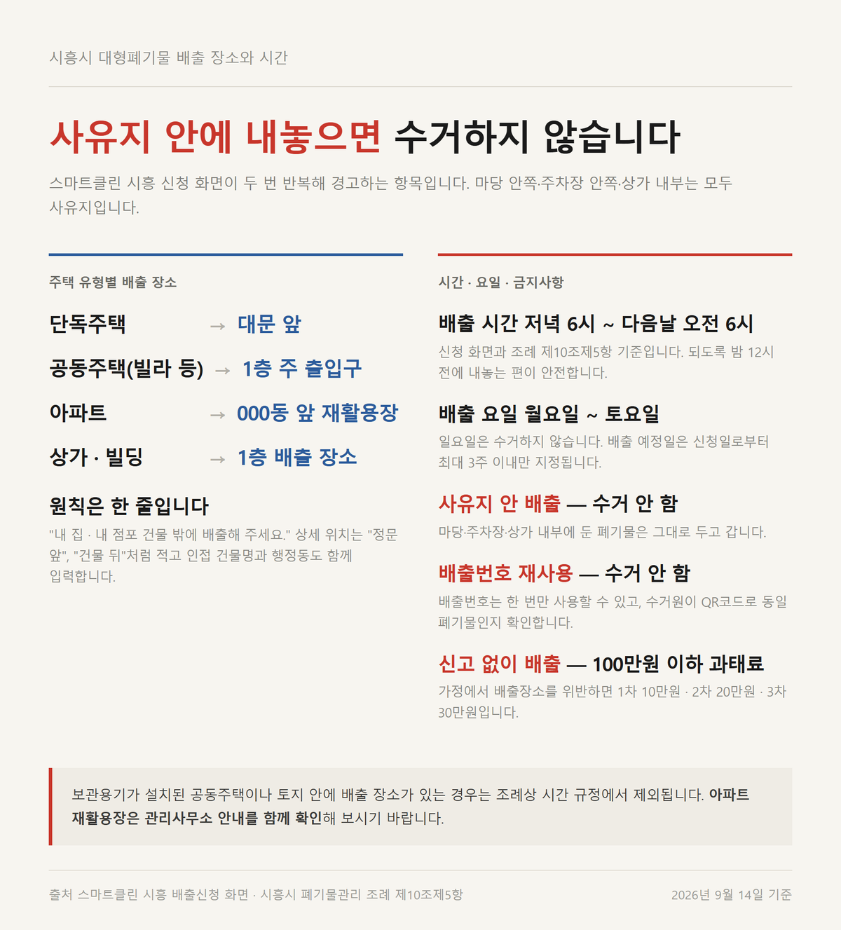 시흥시 대형폐기물 배출 장소와 시간 안내 — 단독주택 대문 앞, 공동주택 1층 주 출입구, 아파트 재활용장과 사유지 배출 금지 항목