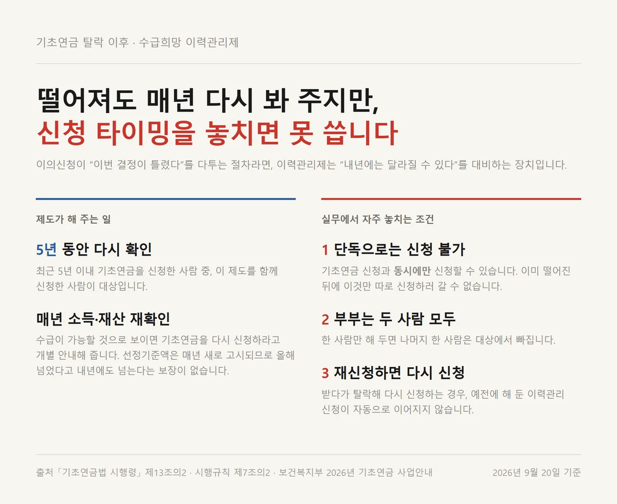기초연금 이의신청과 함께 챙기는 수급희망 이력관리제 5년 구조와 신청 조건 정리