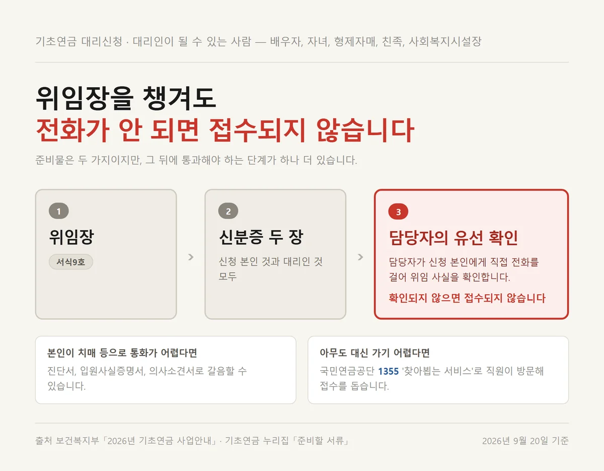 자녀가 대신 가는 기초연금 신청 방법에서 위임장과 담당자 유선 확인 절차