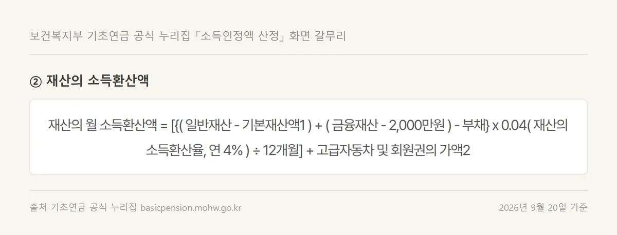 기초연금 소득인정액 가운데 재산의 소득환산액 산식이 적힌 공식 누리집 화면