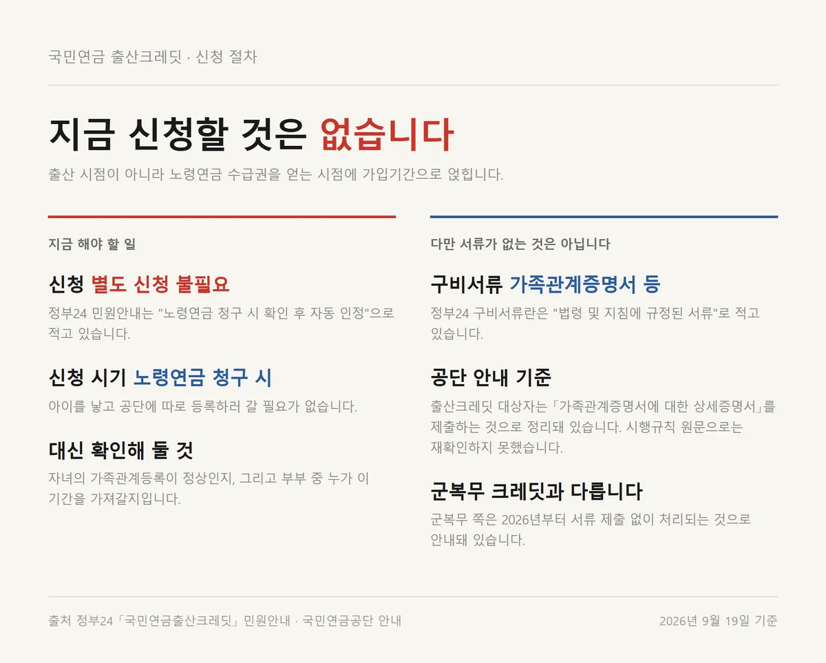 출산크레딧 첫째 12개월은 노령연금 청구 시 자동 인정된다는 신청 절차 요약