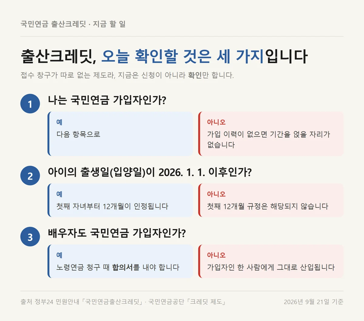출산크레딧 신청 방법 대상인지 오늘 확인할 가입 여부와 출생일 세 가지 분기도