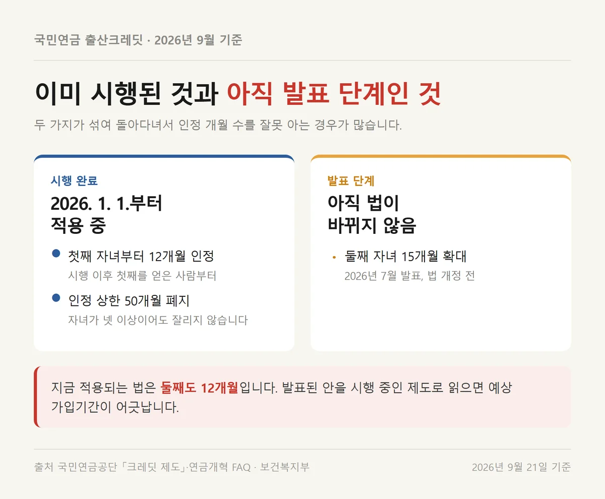 출산크레딧 신청 방법에서 이미 시행된 규정과 아직 발표 단계인 안을 가른 비교