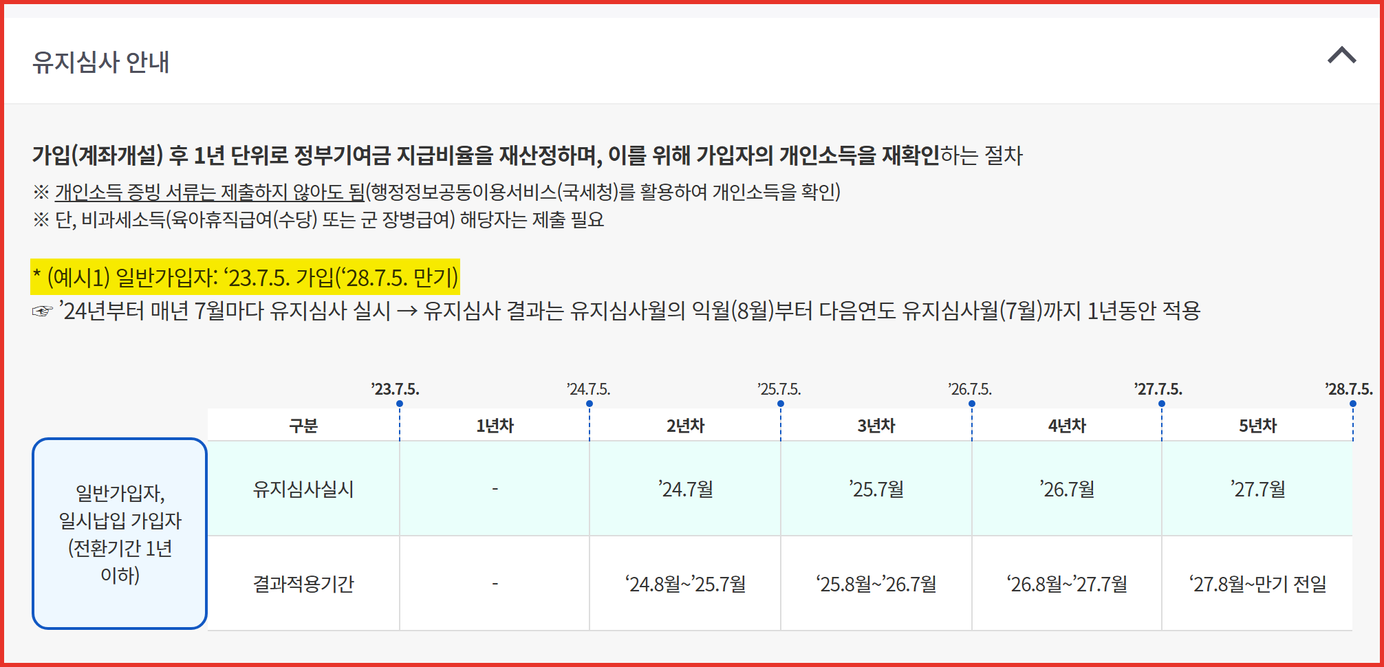 서민금융진흥원 유지심사 안내 화면 — 2023년 7월 5일 개설 계좌의 만기일이 2028년 7월 5일로 표시된 공식 예시와 1~5년차 유지심사 일정표