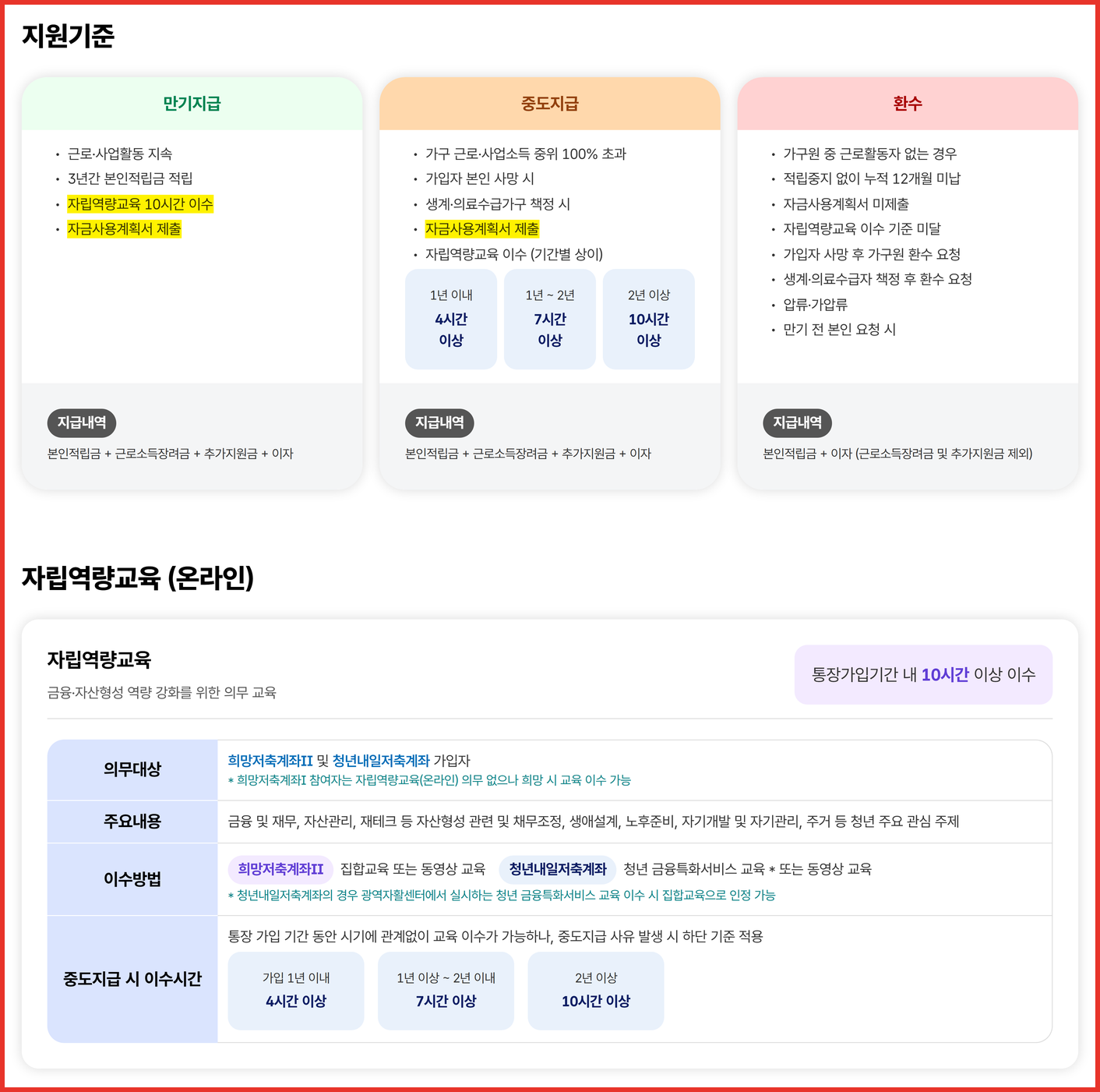 자산형성포털 사업소개 페이지의 희망저축계좌Ⅱ 지원기준 화면. 만기지급 요건인 자립역량교육 10시간 이수와 자금사용계획서 제출에 노란 형광펜이 칠해져 있고 아래로 자립역량교육 의무대상과 이수 방법 안내가 이어진다