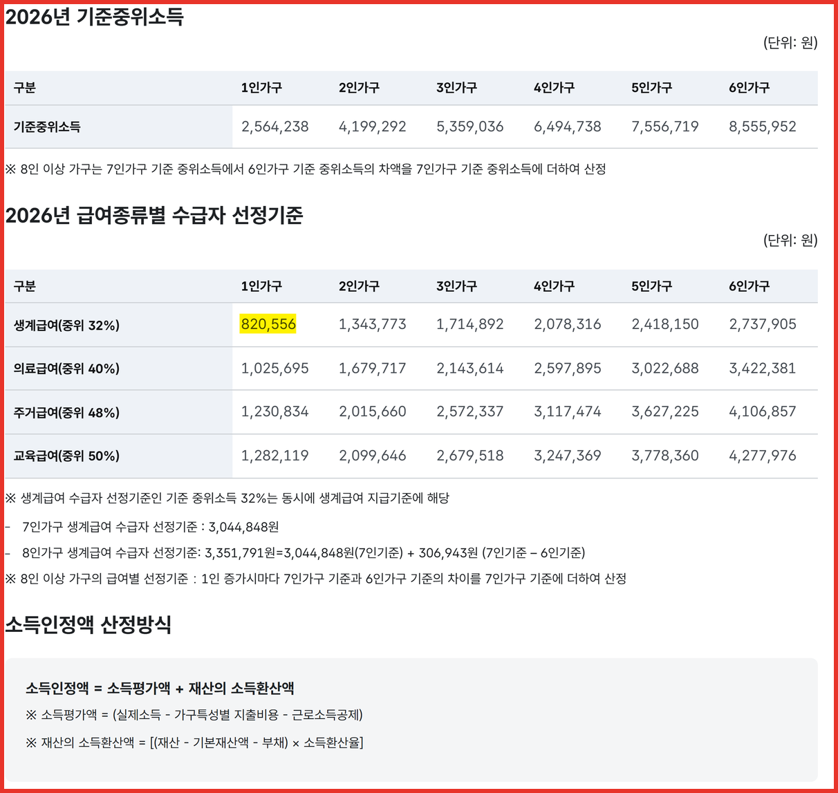 보건복지부 수급자선정기준 페이지 캡처 — 2026년 기준중위소득표와 급여종류별 수급자 선정기준표, 소득인정액 산정방식. 1인 가구 생계급여 820,556원에 노란 형광펜이 칠해져 있음