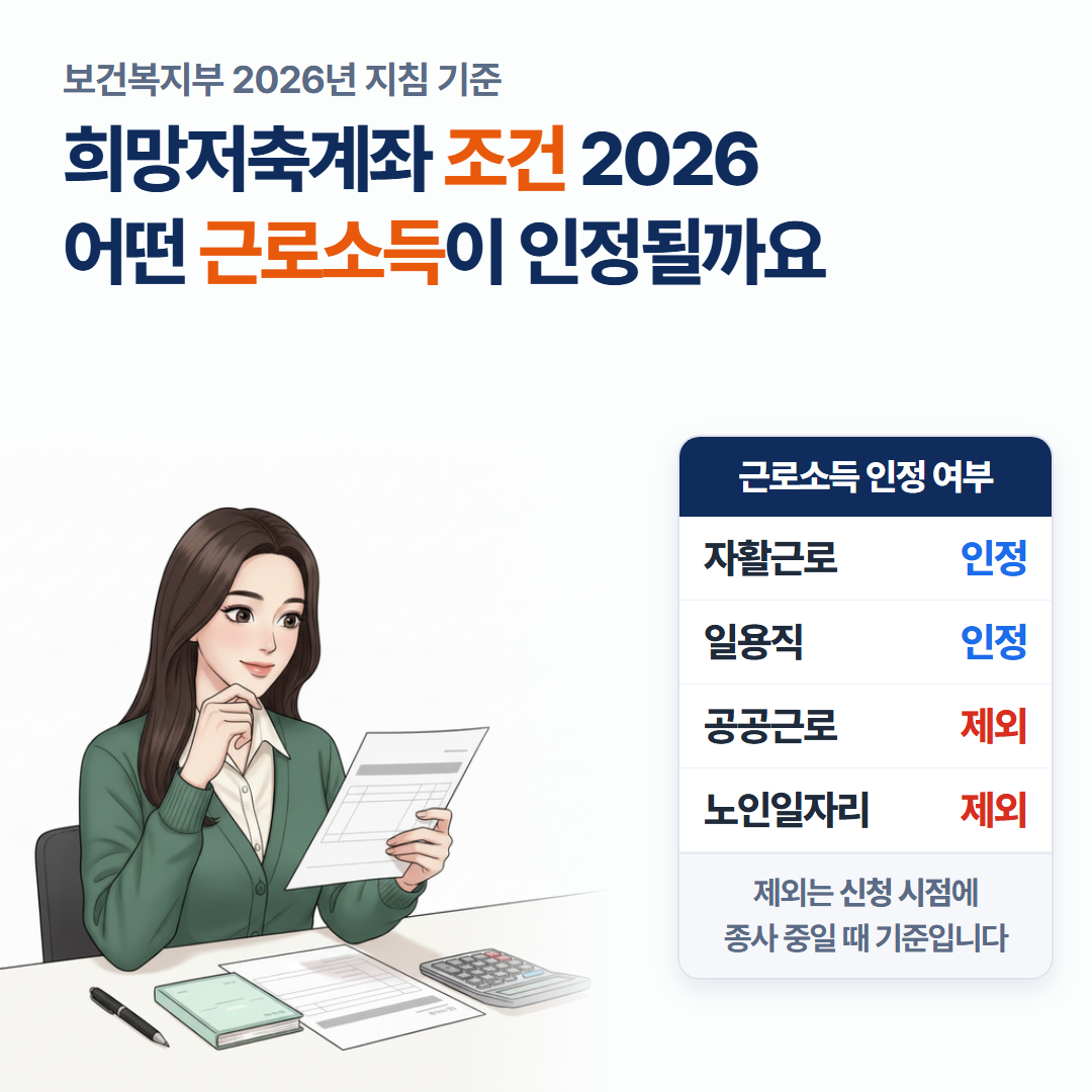 책상에서 통장과 급여명세서를 확인하는 인물 일러스트와 자활근로·일용직은 인정, 공공근로·노인일자리는 신청 시점 종사 시 제외라고 정리한 요약 카드