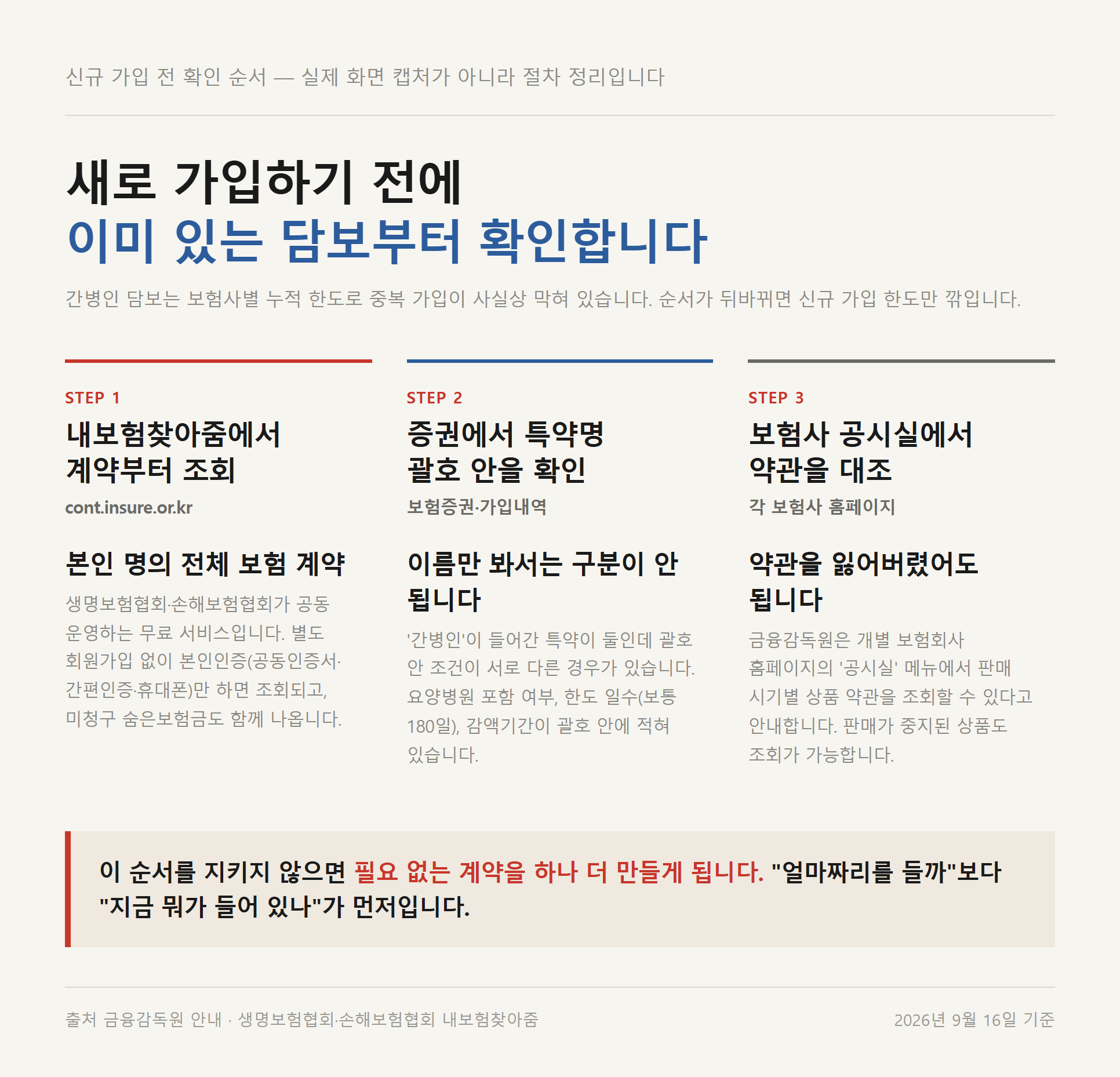 간병인보험 가입 내용을 조회하고 약관을 대조하는 3단계 정리 자료카드