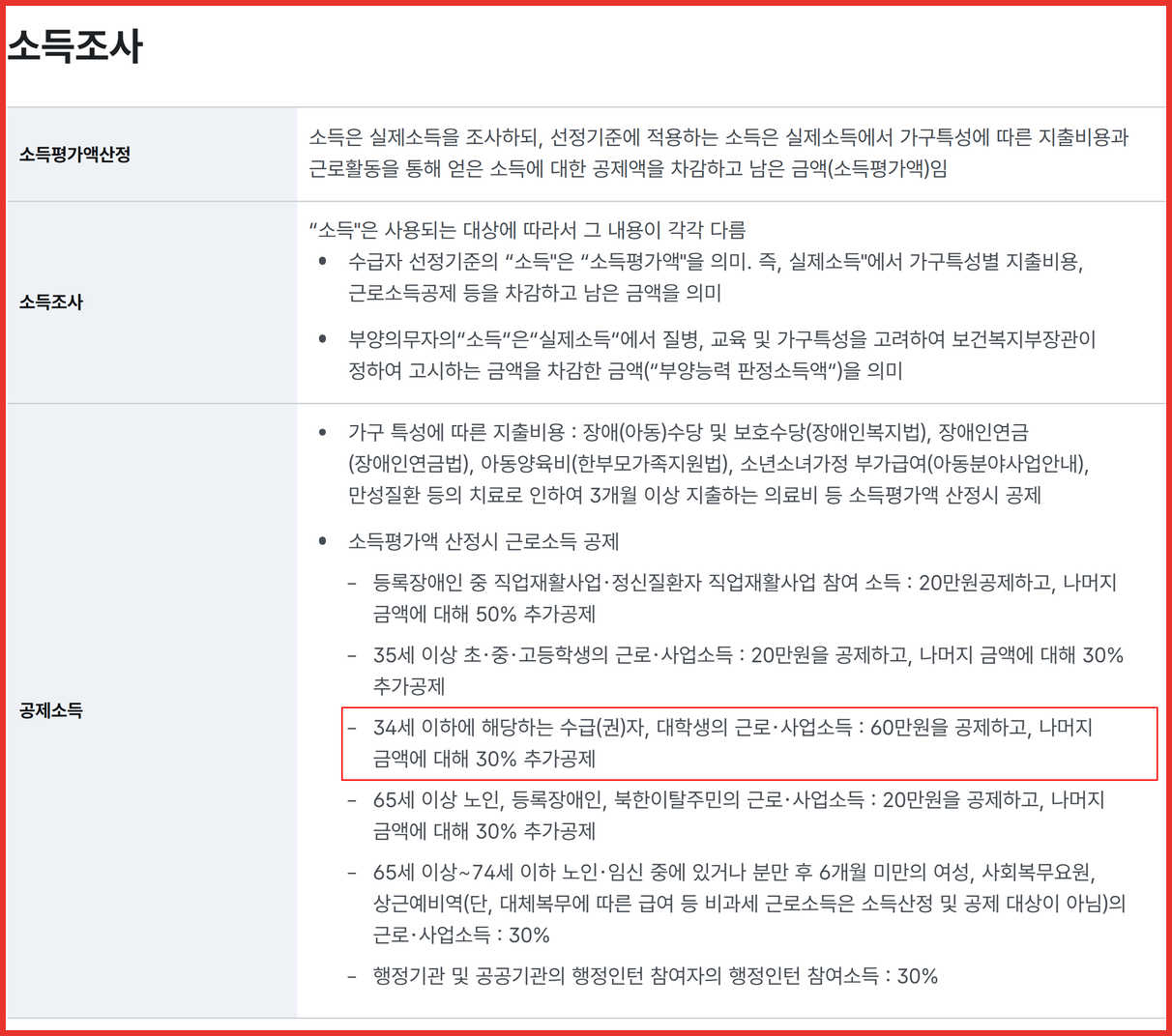 보건복지부 기초생활보장 조사내용 페이지의 근로소득 공제 대상별 공제율 목록 — 34세 이하 수급권자와 대학생의 60만원 공제 후 나머지 30% 추가공제 항목에 빨간 사각형을 두른 화면
