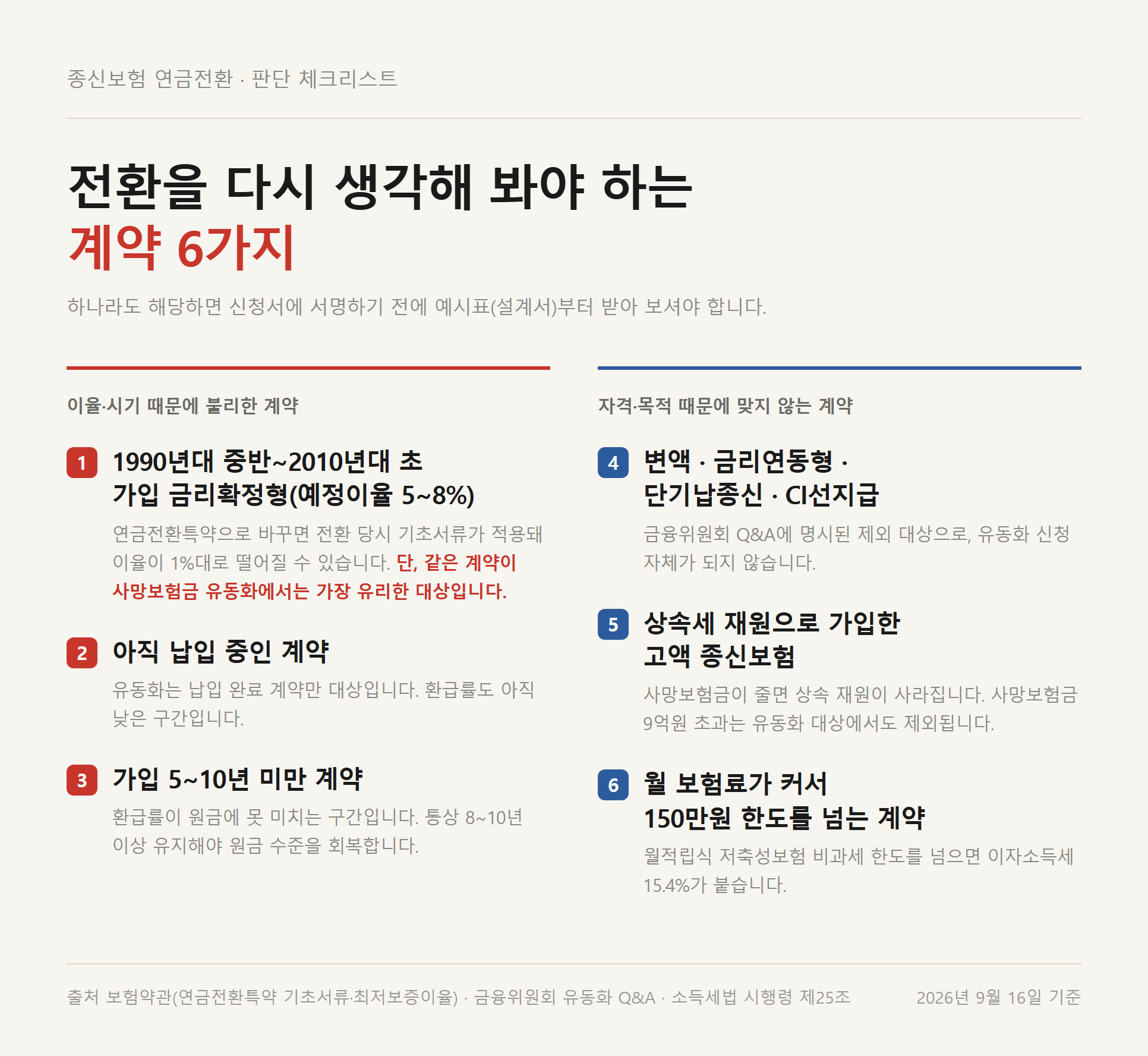 종신보험 연금전환을 다시 생각해 봐야 하는 계약 6가지 정리 체크리스트