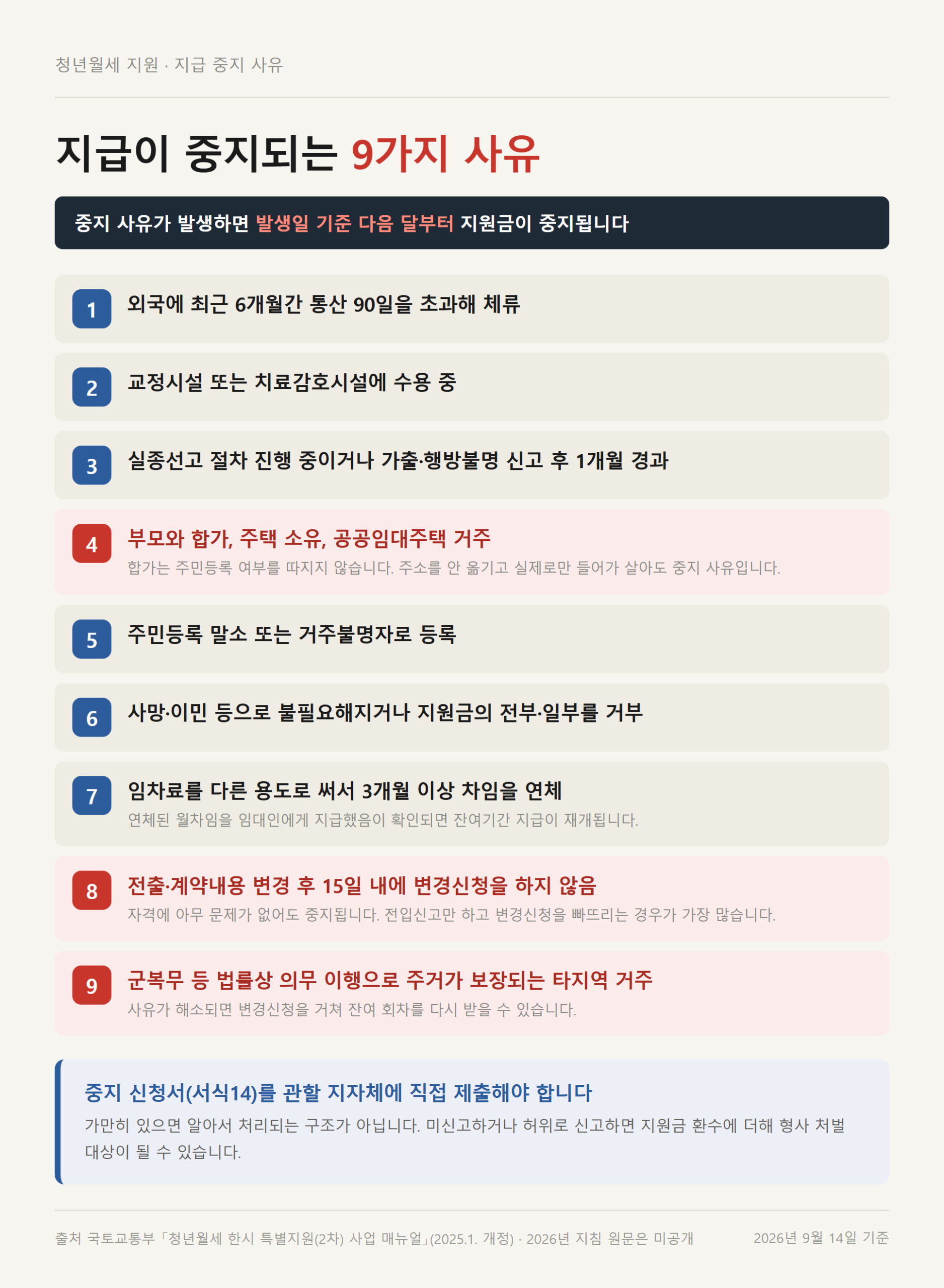 청년월세 지급이 중지되는 9가지 사유를 번호순으로 정리한 체크리스트