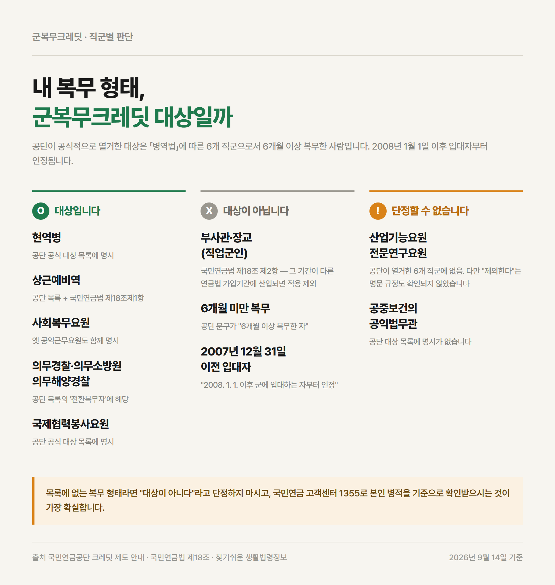 현역병·상근예비역·사회복무요원·의무경찰은 대상, 부사관·장교는 제외, 산업기능요원은 확인 필요로 나눈 직군별 판단표