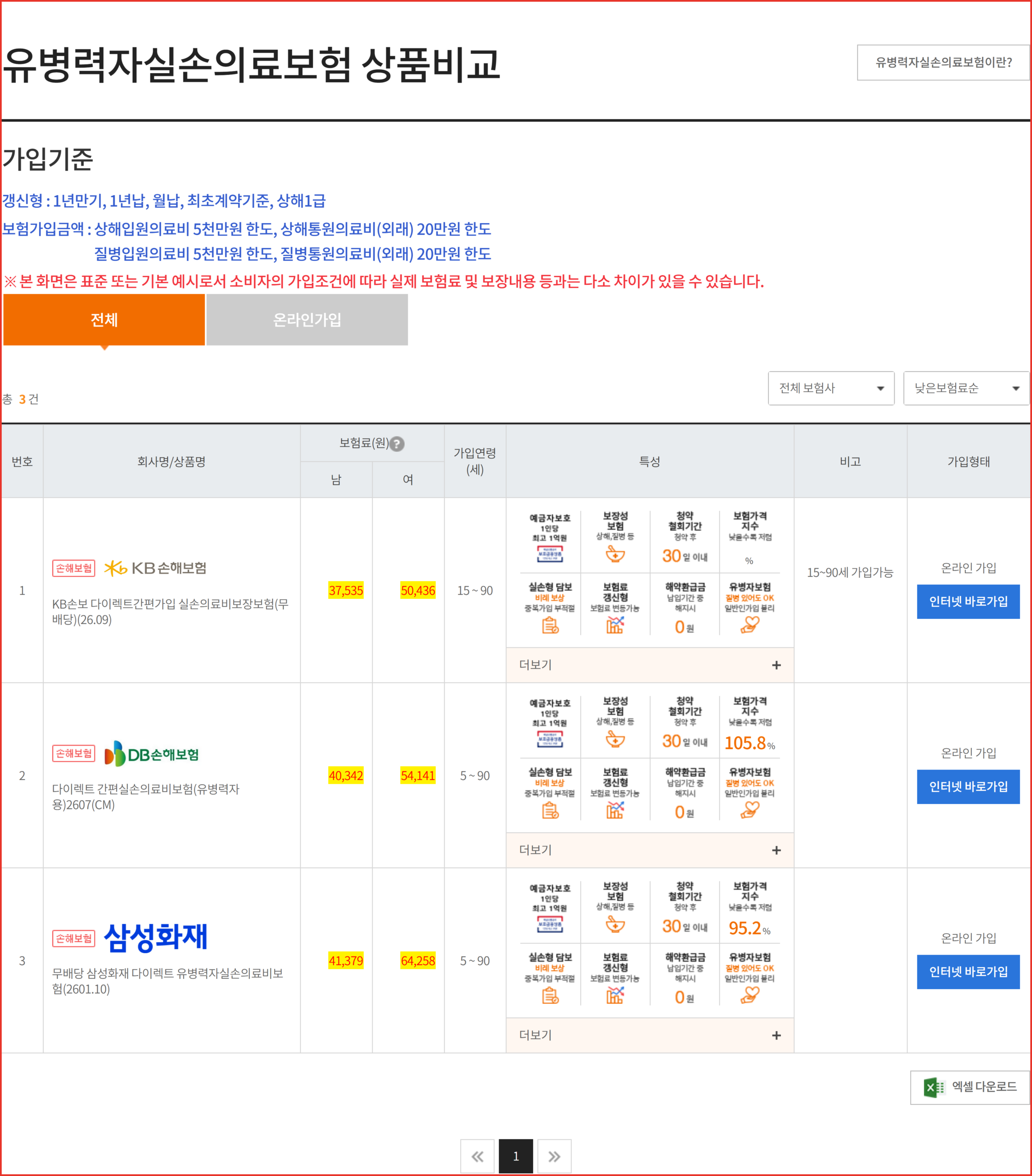 유병자보험 유병력자실손 회사별 월 보험료를 조회한 보험다모아 비교 화면