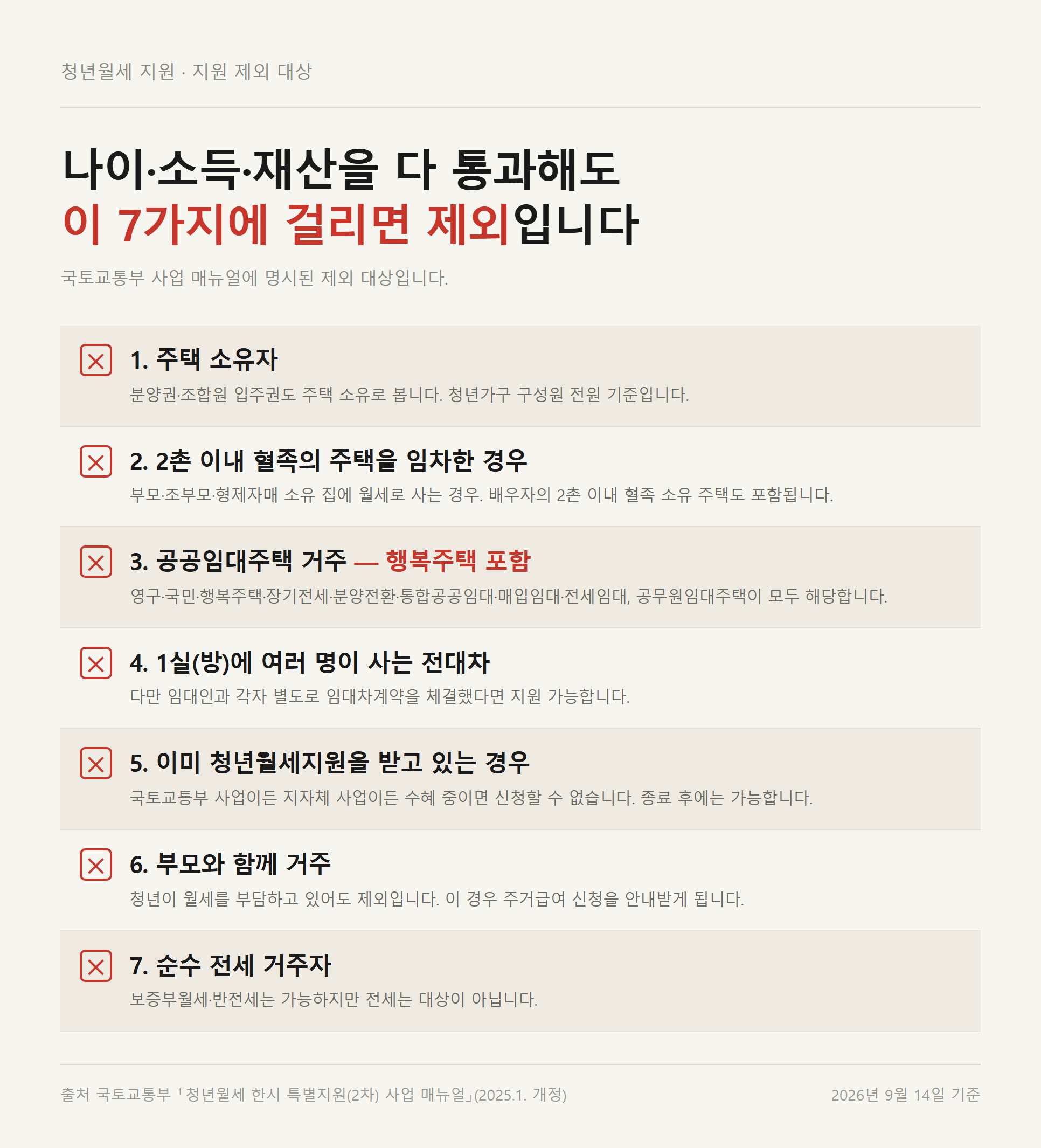 청년월세지원 자격을 갖춰도 대상에서 빠지는 7가지 제외 사유 체크리스트