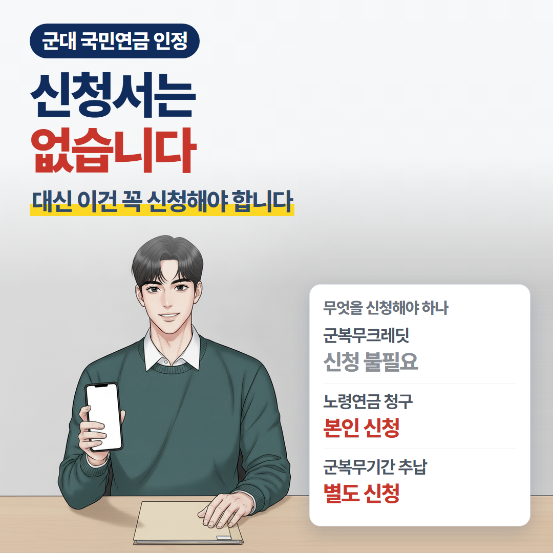 군대 국민연금 인정 요약 — 군복무크레딧은 신청 불필요, 노령연금 청구와 추납은 본인 신청