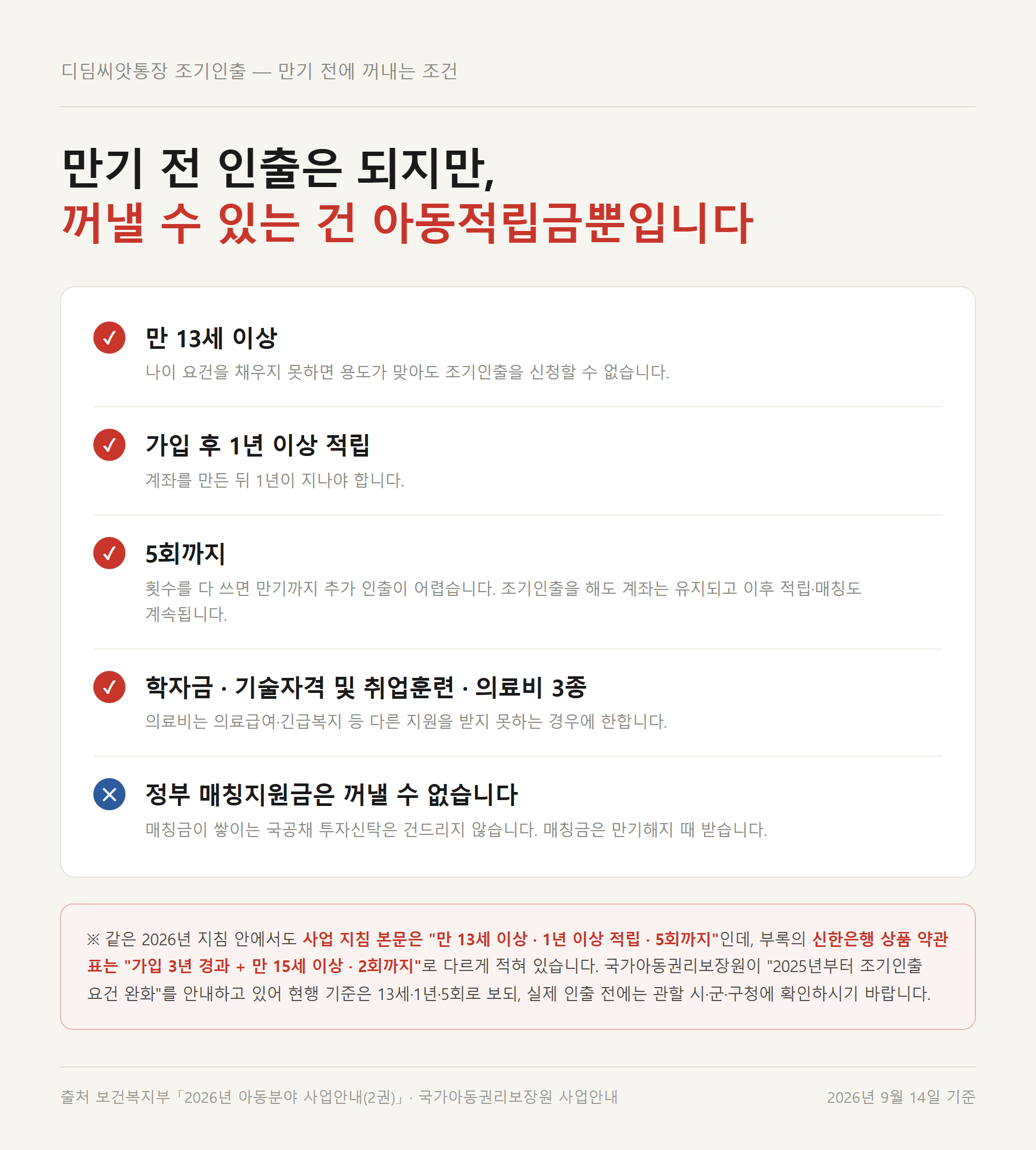 디딤씨앗통장 조기인출 요건 — 만 13세 이상, 가입 1년 이상, 5회까지, 학자금·기술자격 및 취업훈련·의료비 3종. 정부 매칭지원금은 인출 불가