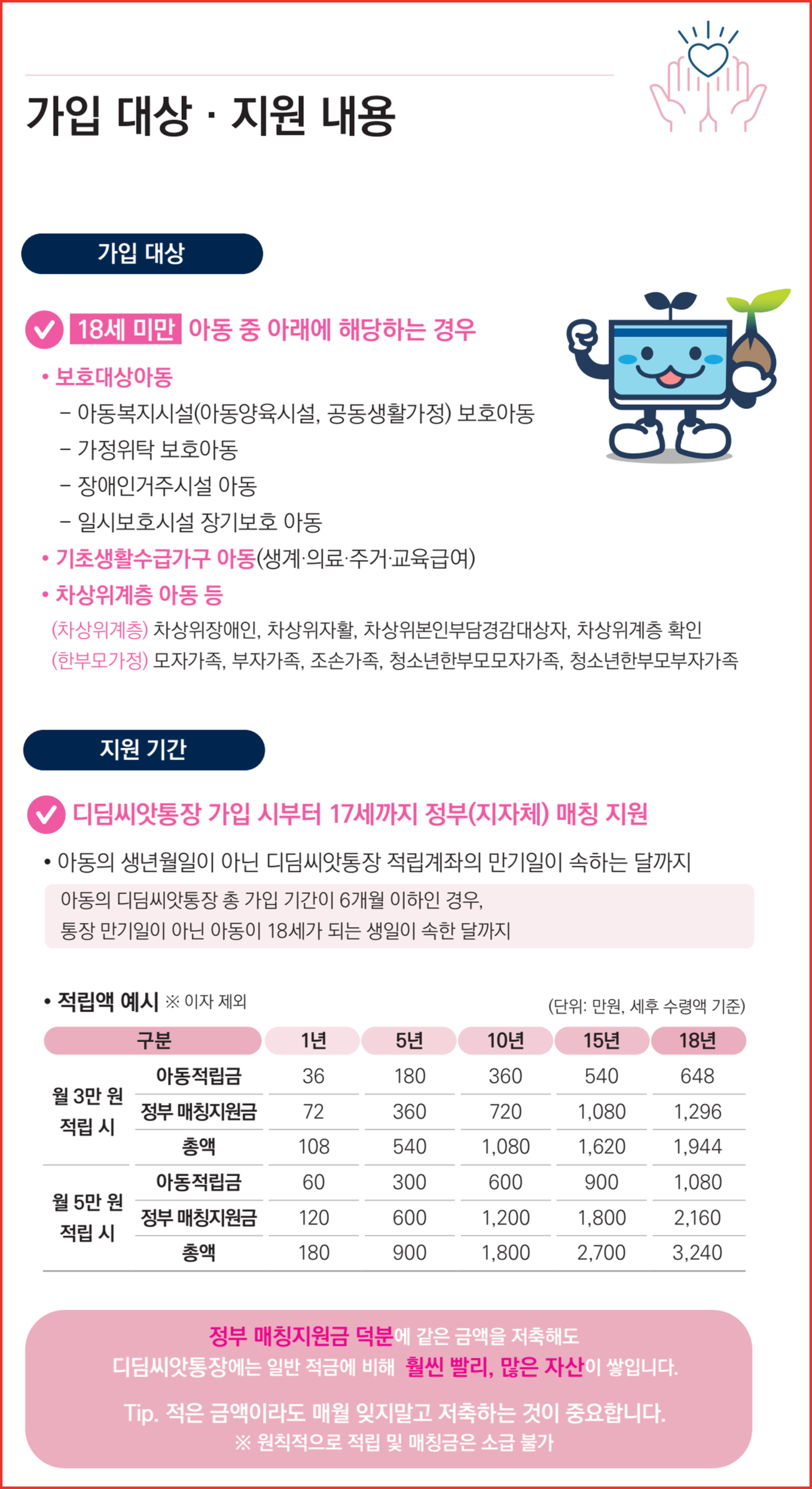 2026 디딤씨앗통장 리플릿의 가입 대상·지원 내용 면 — 18세 미만 대상 조건과 월 3만 원·5만 원 적립 시 기간별 적립액 예시표